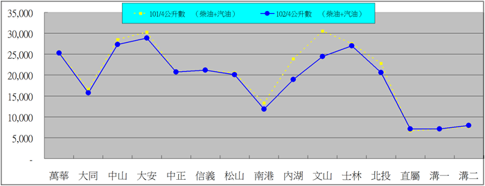二氧化碳排放量統計圖 二氧化碳排放量統計圖