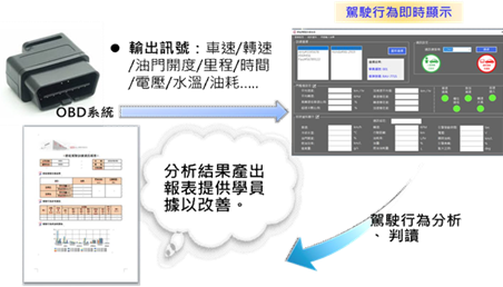 節能駕駛訓練分析系統